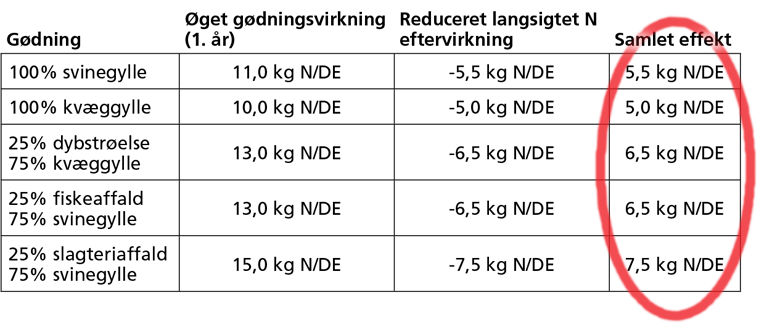 bioforgasning14