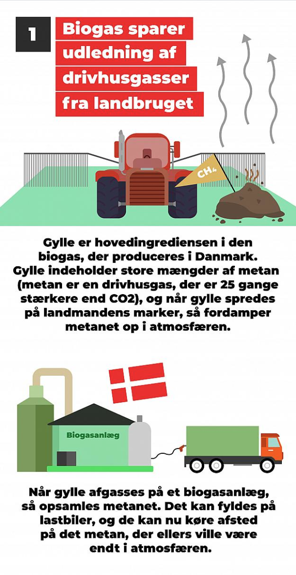 biogas lastbil1