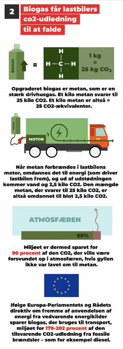 biogas lastbil2
