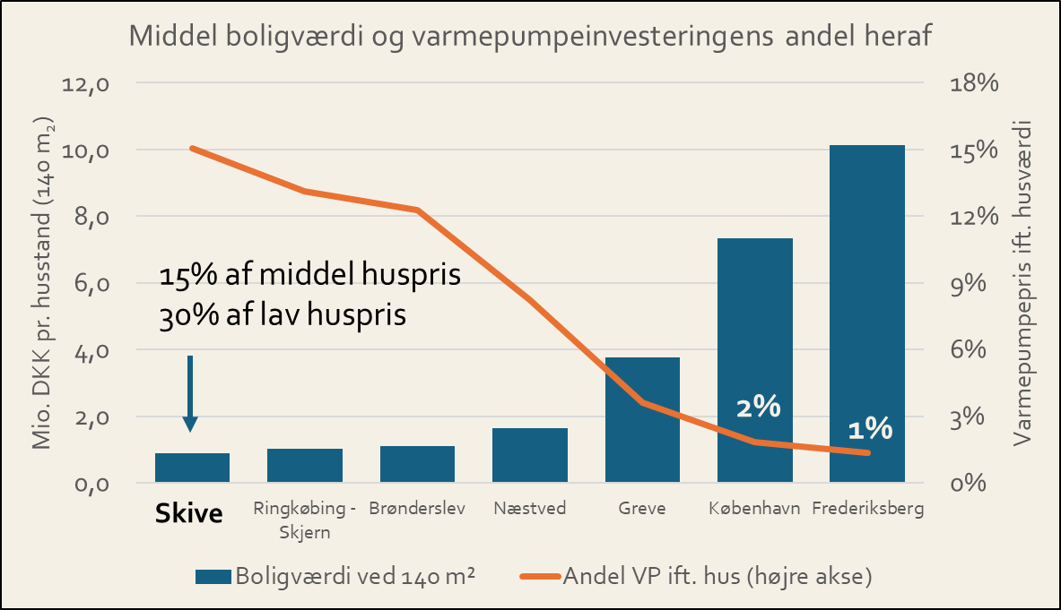 middel boligvaerdi