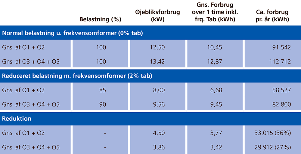 tabel1
